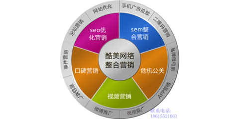 濟(jì)南企業(yè)如何借力專業(yè)營(yíng)銷服務(wù)，構(gòu)建網(wǎng)絡(luò)與品牌整合營(yíng)銷新方案